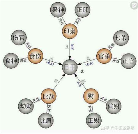 財官印比食|淺談八字中財官印食比的對應關係（下）(圖) 印星 